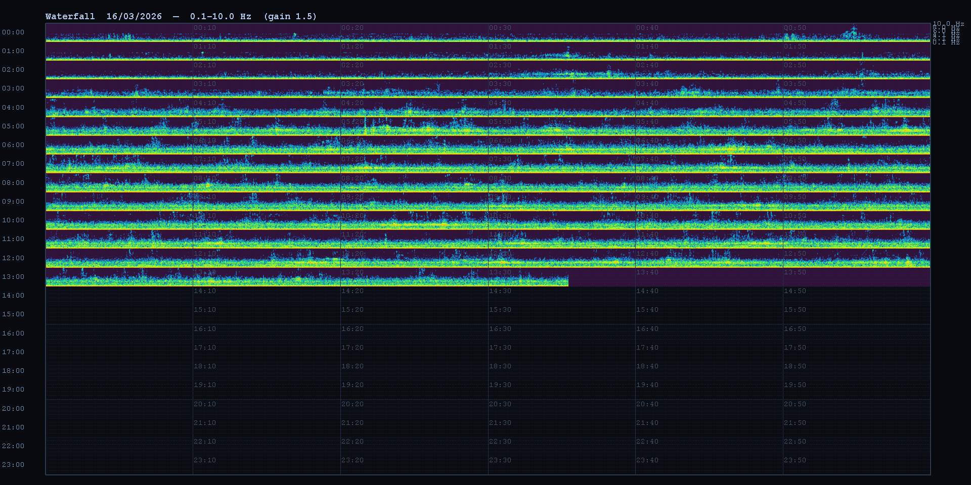 Waterfall Z